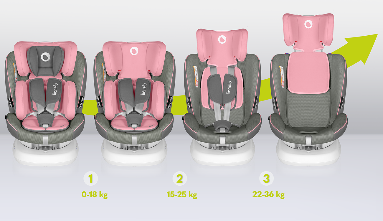 Lionelo Bastiaan One Pink Baby - fotelik samochodowy